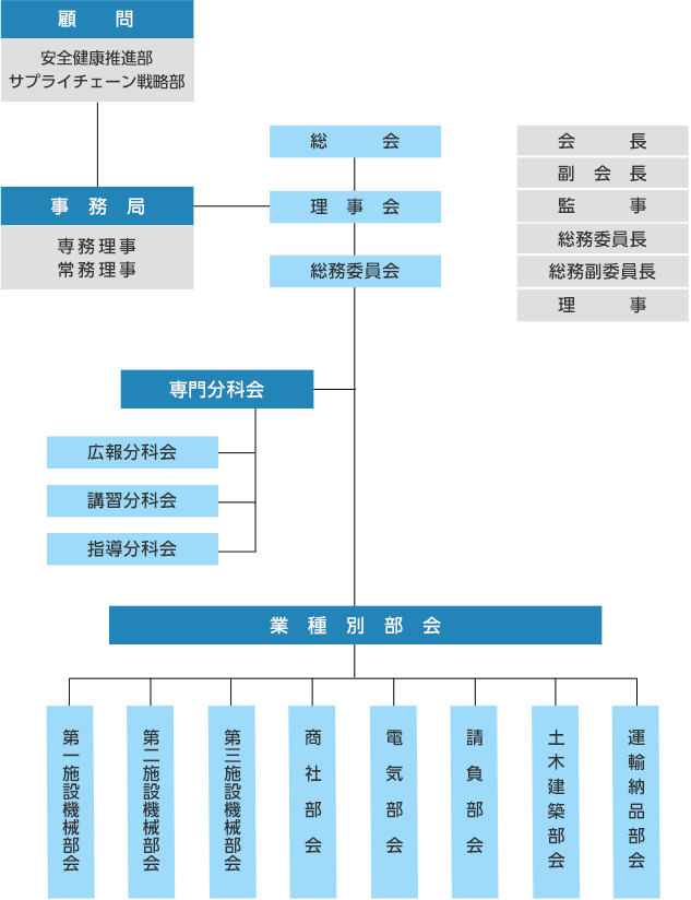 組織図